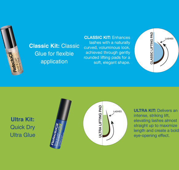 RefectoCil Eyelash Lift Kit Ultra